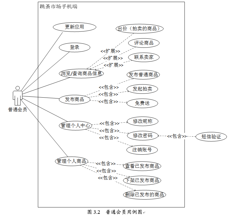 基于android的校园跳蚤市场(二手)的设计与实现