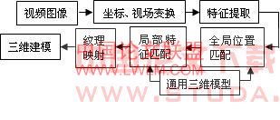 【计算机视觉】人脸识别--人脸识别技术综述