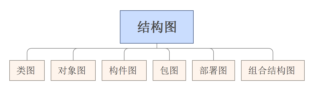 汉语结构图