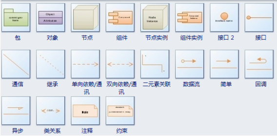 部署图