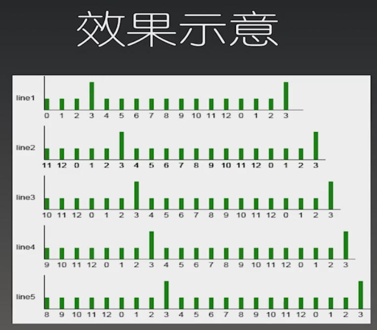 效果示意