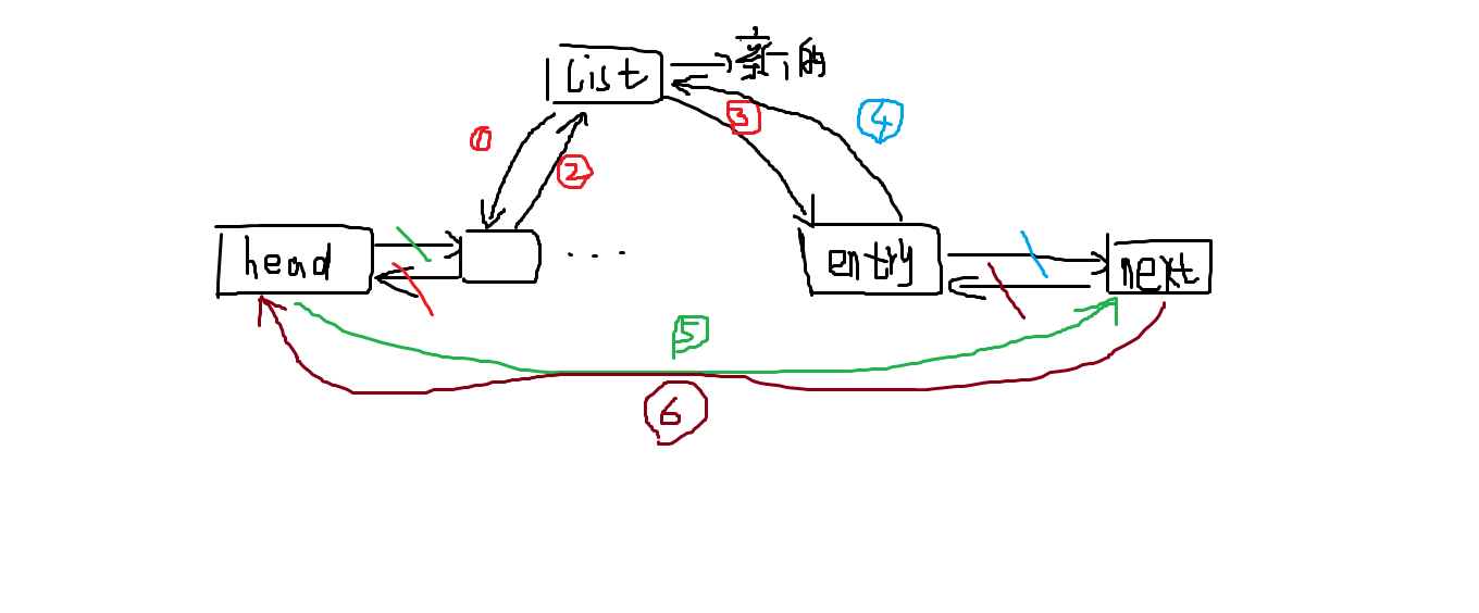 一分为二的顺序