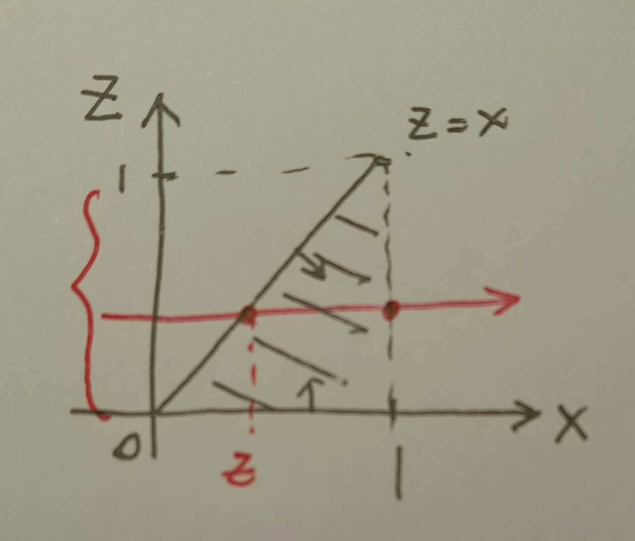 Z=X+Y型概率密度的求解