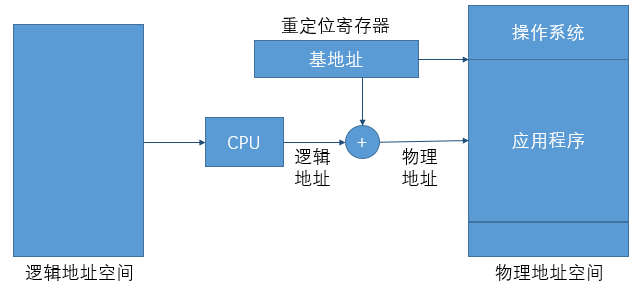 操作系统教程总结