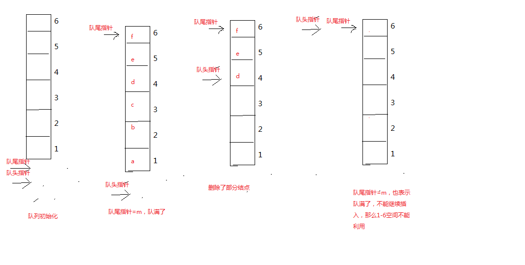 队列的定义及其基本操作_队列的插入-CSDN博客