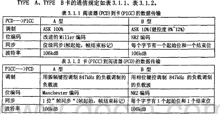 RFID ISO 14443-3 防冲突、防碰撞算法、PCD PICC_iso14443-CSDN博客