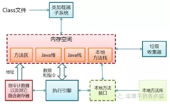 JVM进阶知识（一）：初识 JAVA 栈