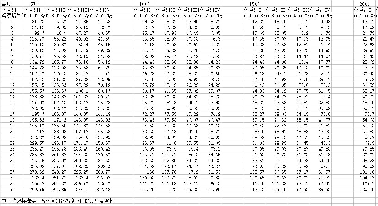 用SPSS进行多变量数据分析