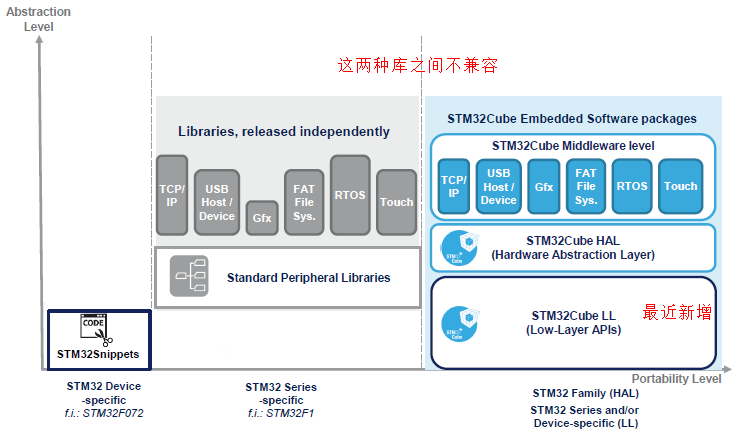 図書館