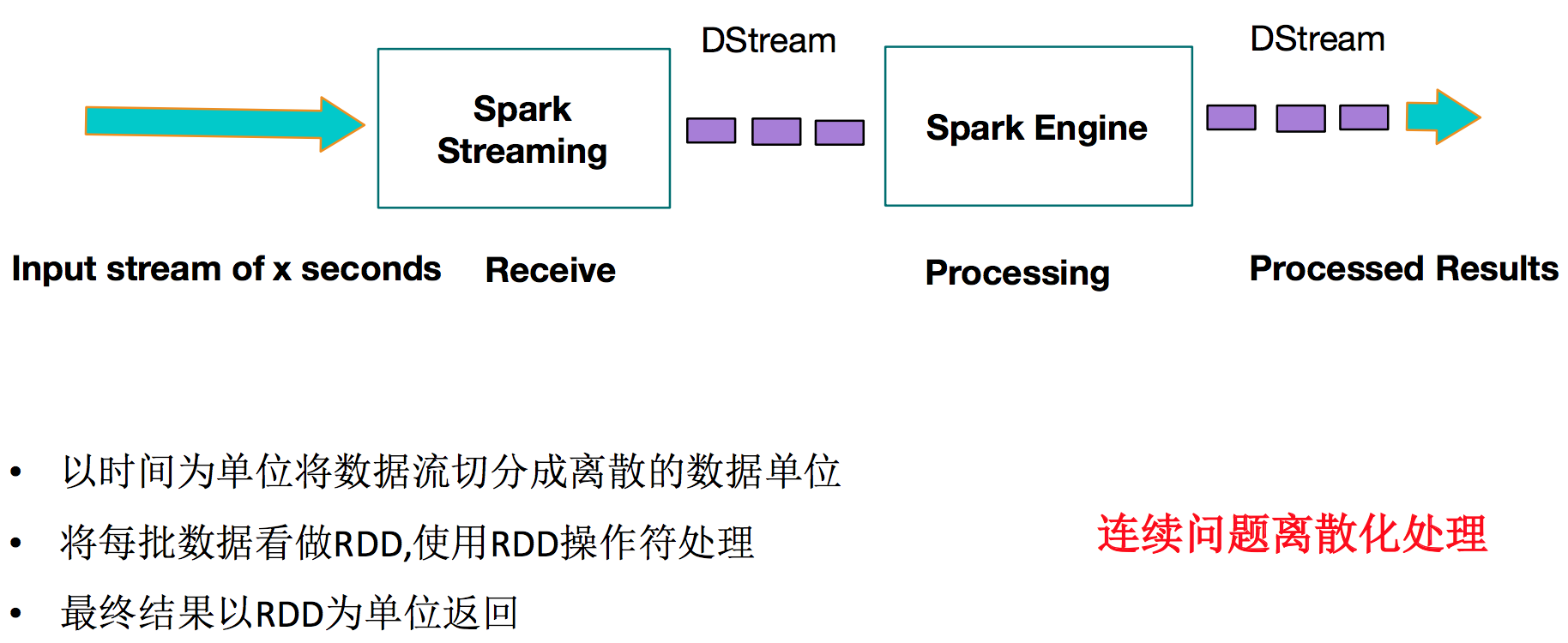 spark-streaming