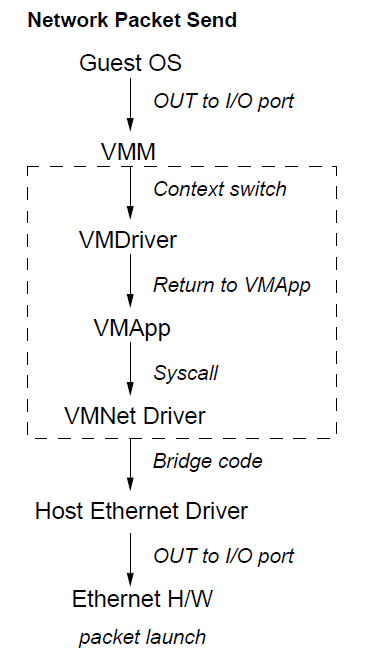 vmnet