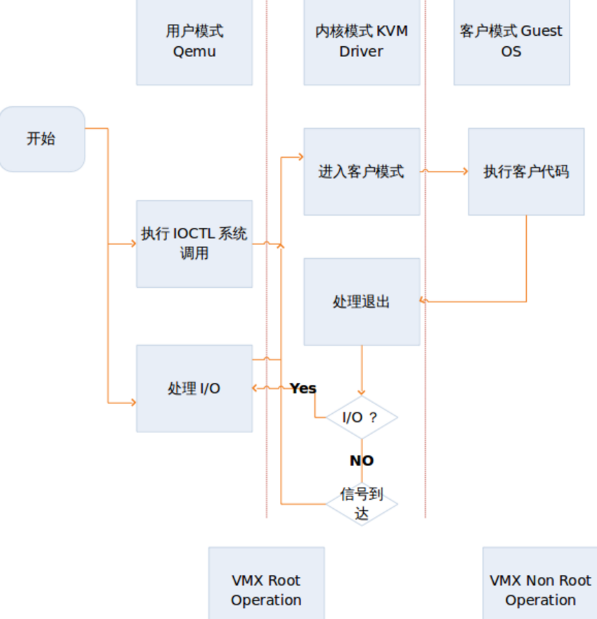 kvm io