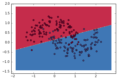 逻辑斯提克回归