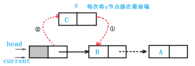 【 038】 头插法与尾插法创建链表_▲ 数据结构&算法-csdn专栏