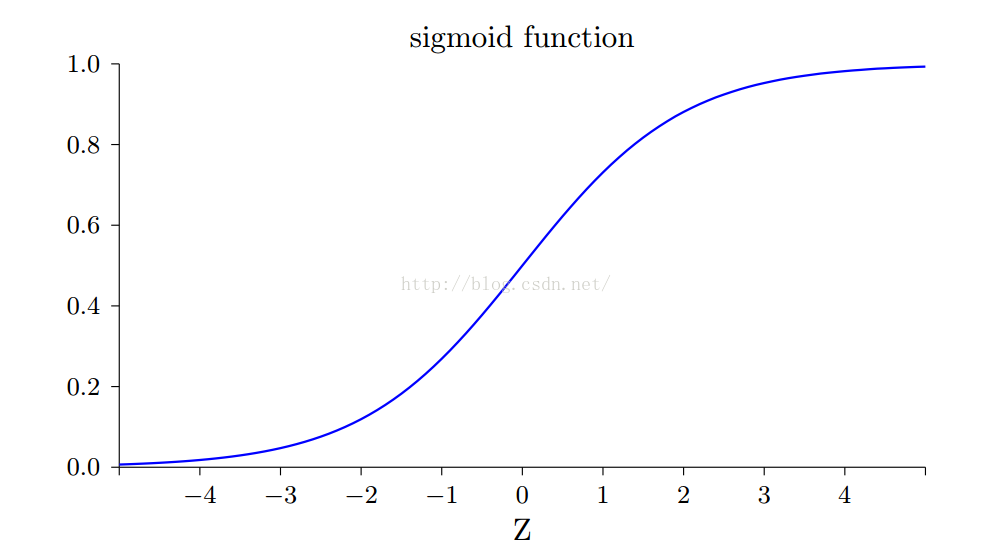 sigmoid函数