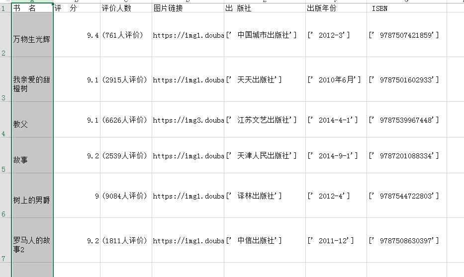 Python爬虫豆瓣读书评分9分以上结果