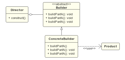 经典模式 UML 类图