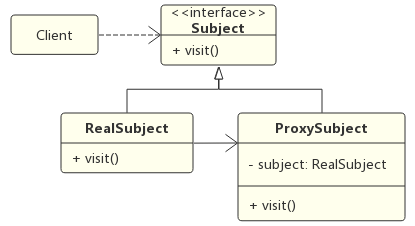 代理模式 UML 类图