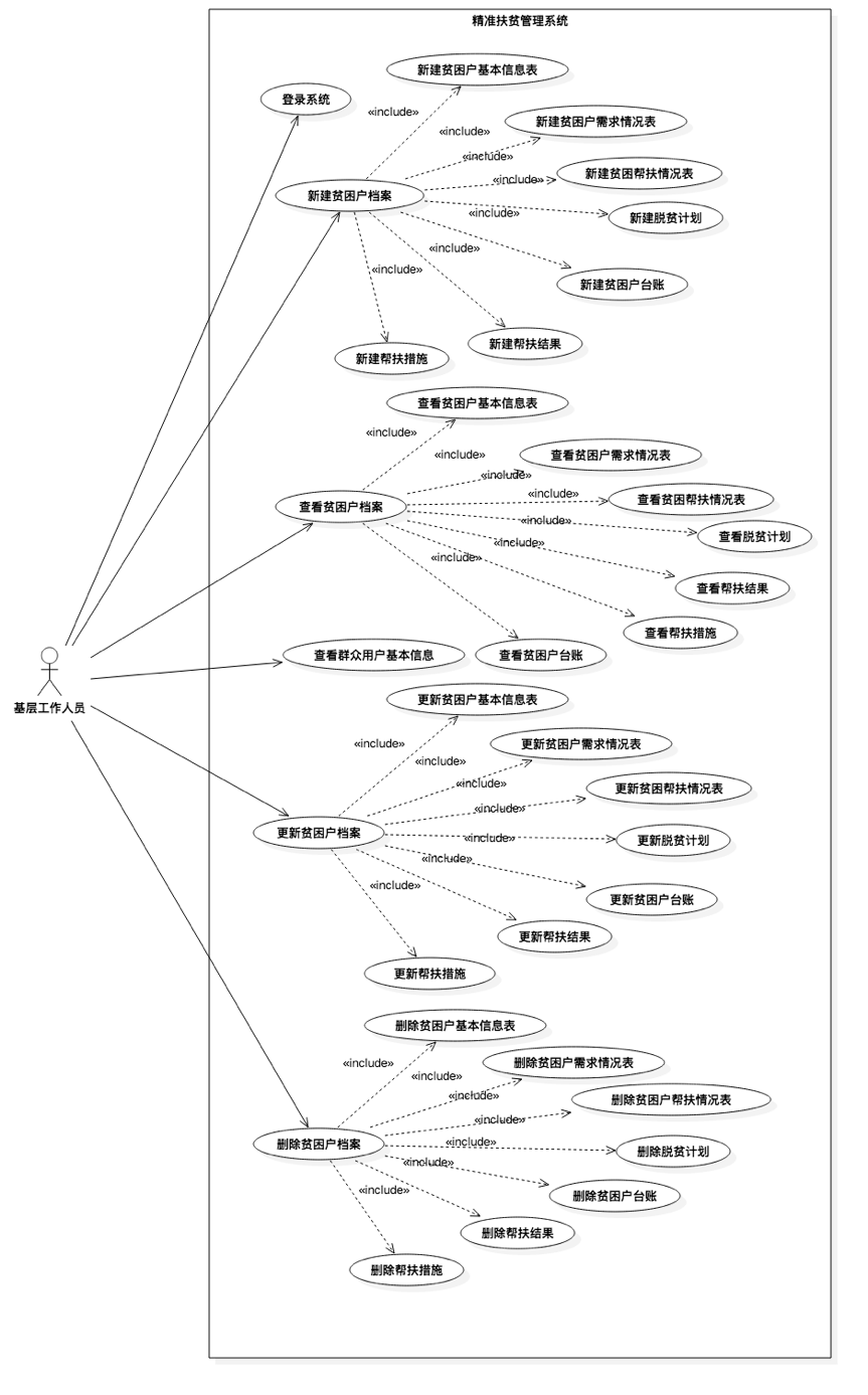 精准扶贫管理系统基层工作人员用例图