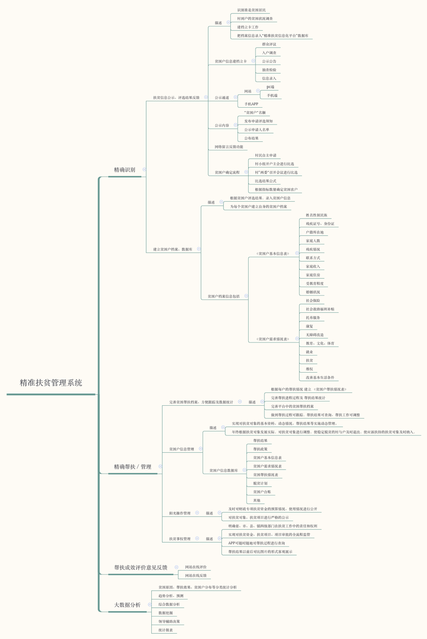精准扶贫管理系统内容描述
