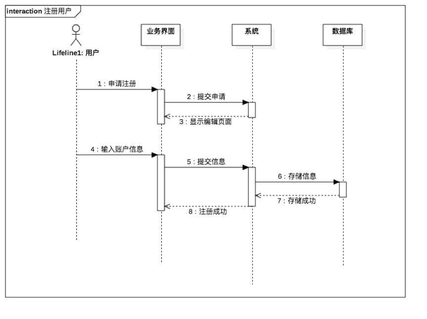 精准扶贫管理系统注册用户顺序图