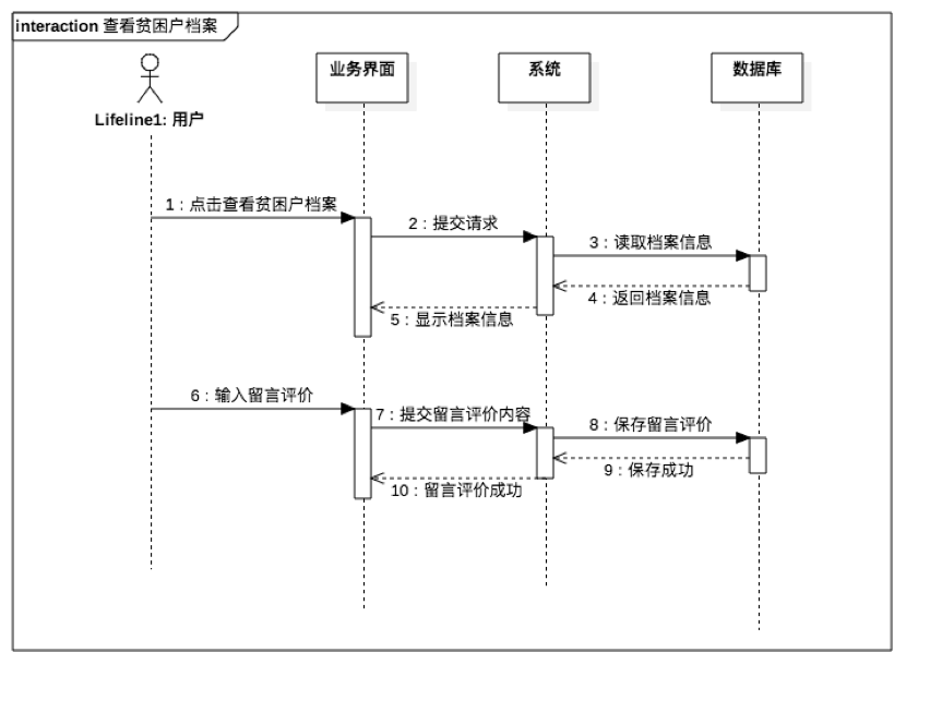 精准扶贫管理系统查看贫困户档案顺序图