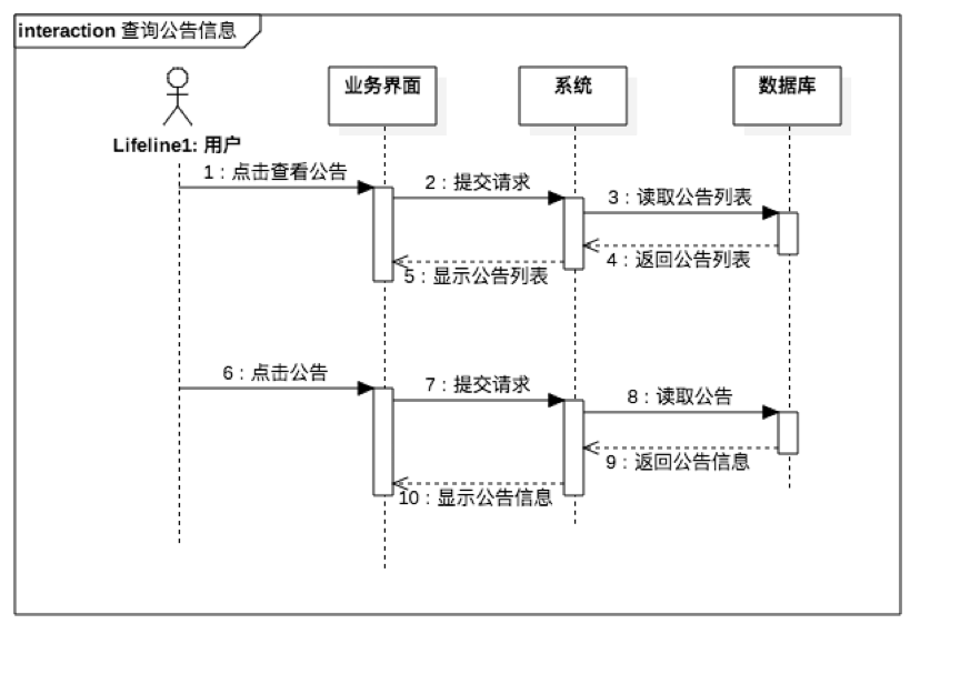 精准扶贫管理系统查询公告顺序图