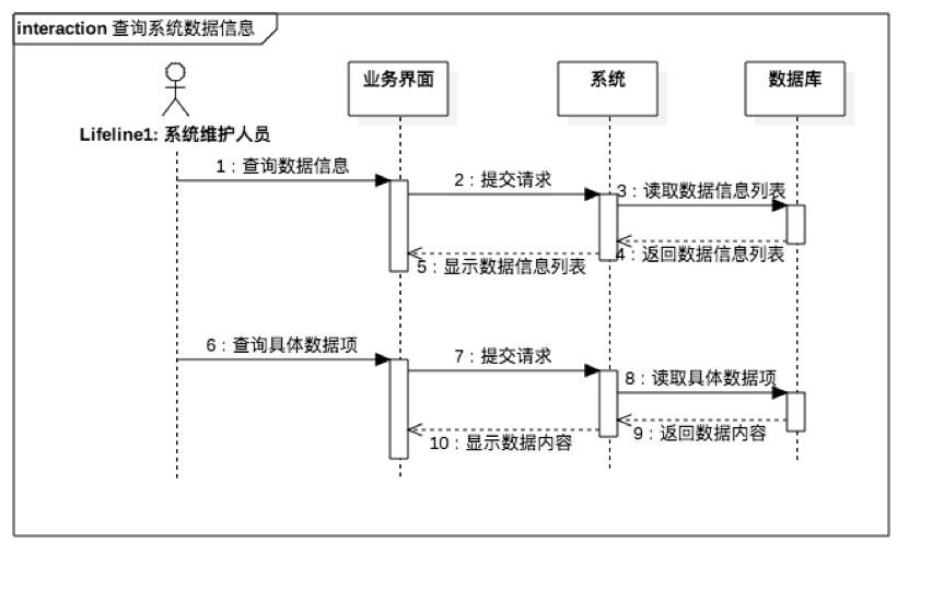 精准扶贫管理系统查询系统数据信息顺序图