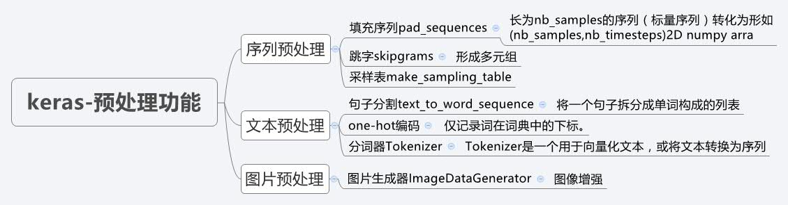 keras sequential