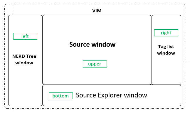 VIM 插件构建源码分析工具
