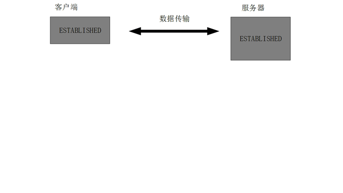 四次挥手