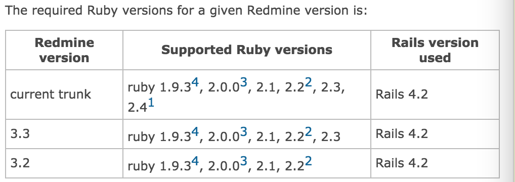 Linux Centos 搭建redmine项目管理系统 Irokay的专栏 Csdn博客