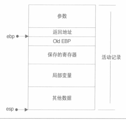 活动记录