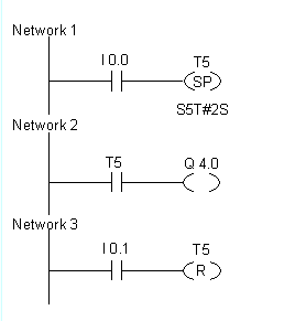 S5脉冲定时器线圈指令案例
