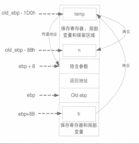 返回值传递流程