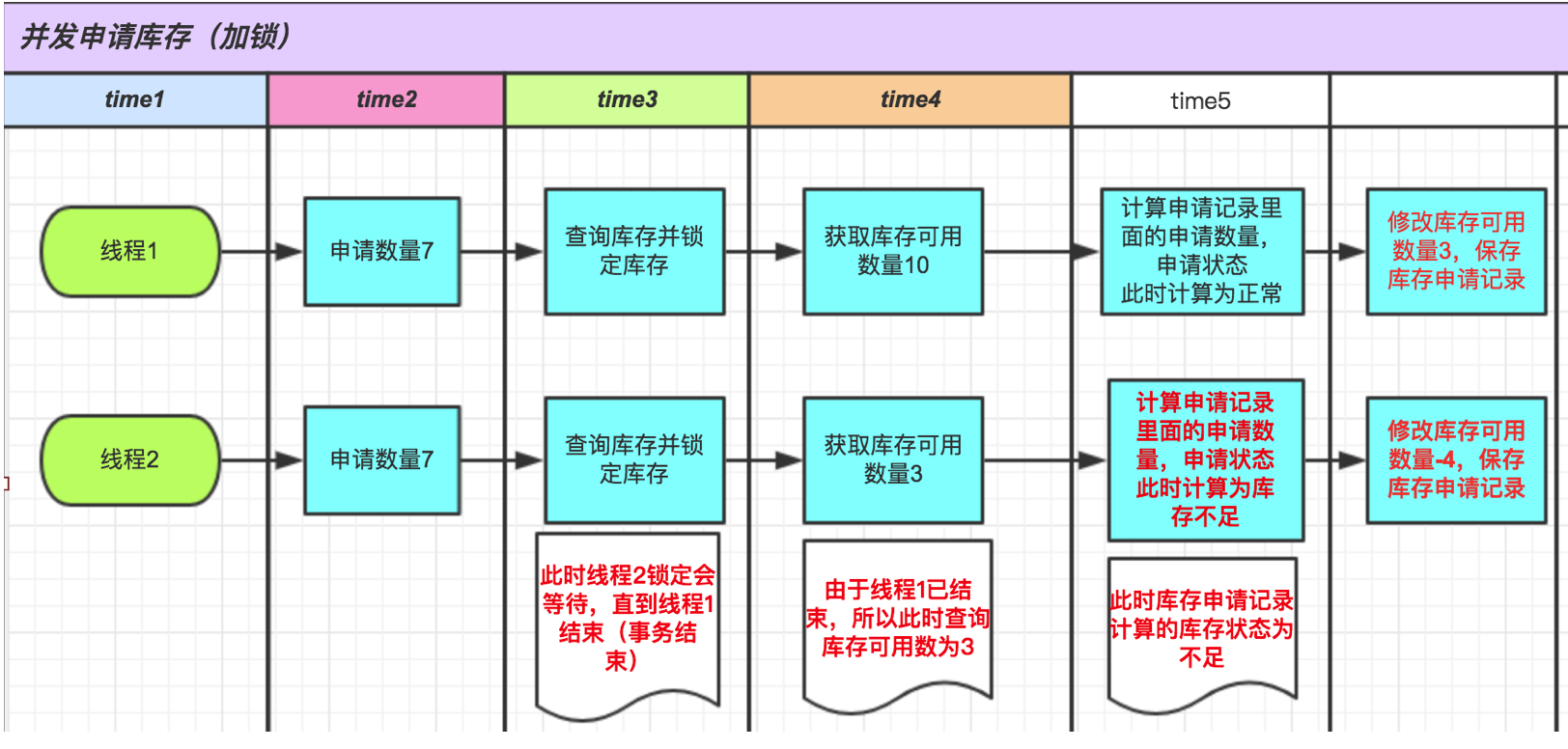 mysql锁机制要览+示例讲解