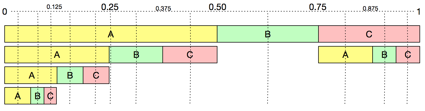 arithmetic