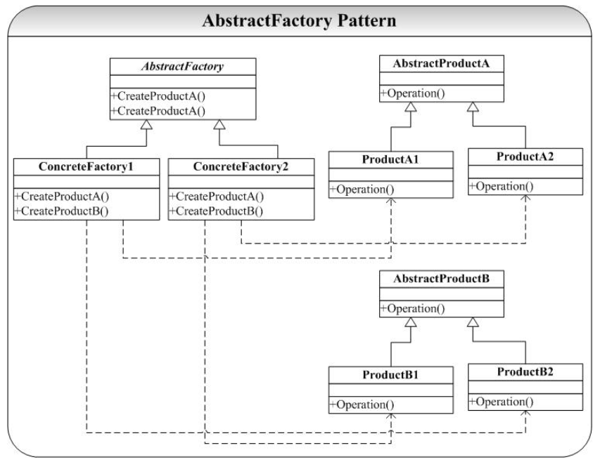抽象工厂模式