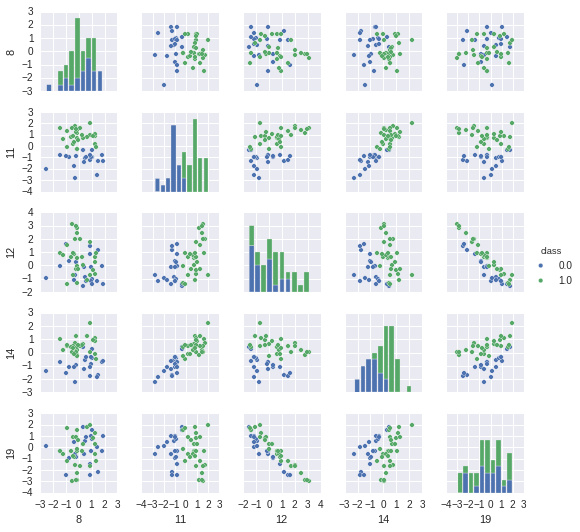 Python seaborn matplotlib 对数据进行图表分析_g.map(plt.hist, 'age', bins=20)-CSDN博客