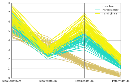 Python seaborn matplotlib 对数据进行图表分析_g.map(plt.hist, 'age', bins=20)-CSDN博客