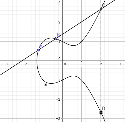 离散对数和椭圆曲线加密原理[通俗易懂]