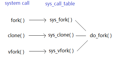 sys_call