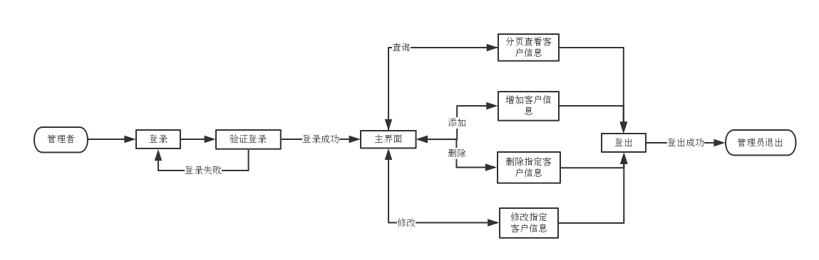 项目系统流程图