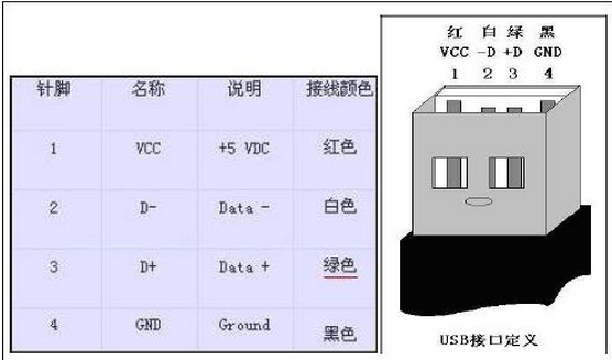 usb总线专题一基础知识