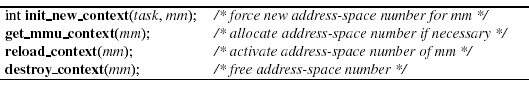 Translation Lookaside Buffer (TLB)