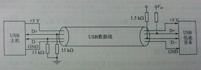 USB总线专题（一）——基础知识-CSDN博客