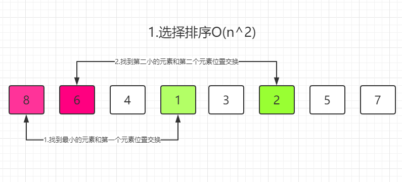 关于选择排序和快速排序20170924