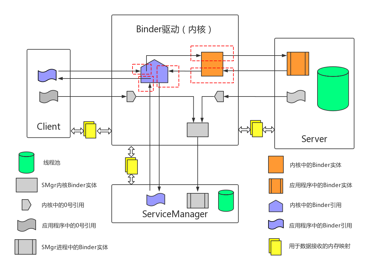 这里写图片描述