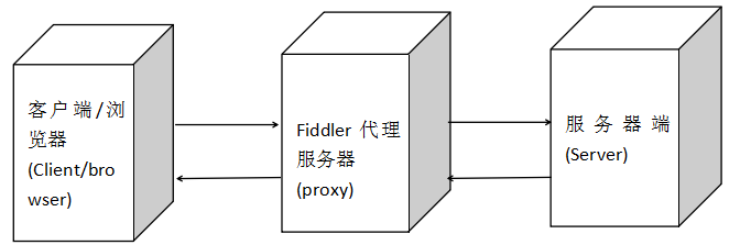 書き込み絵は、ここで説明しました