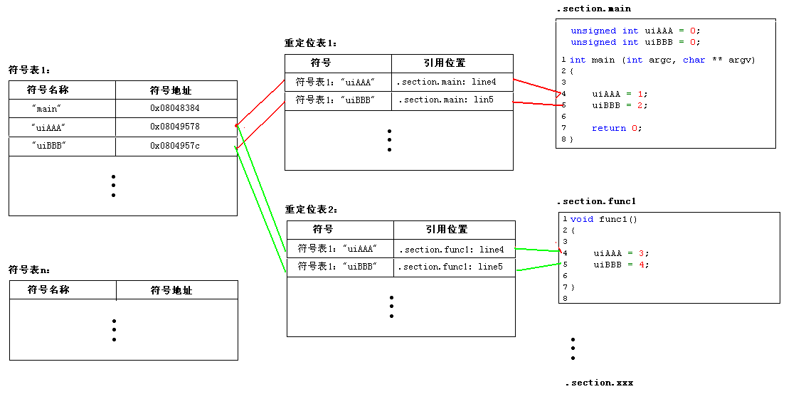 这里写图片描述